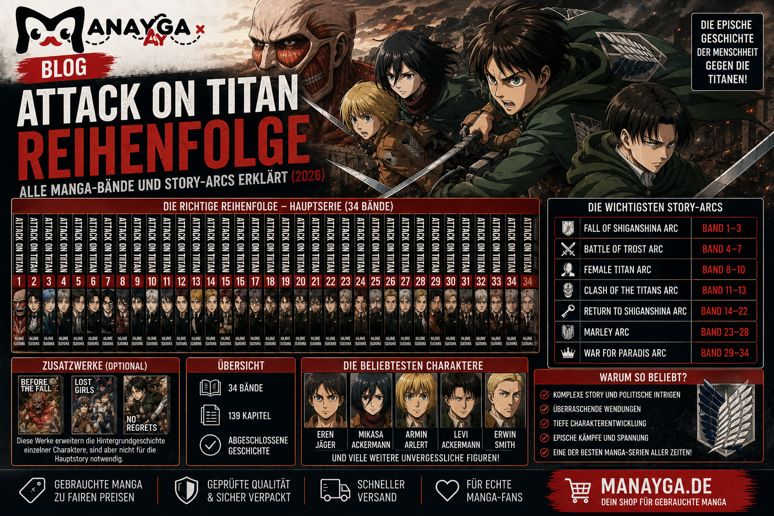 Attack on Titan Reihenfolge mit allen Manga-Bänden und Story-Arcs 2026 – Manayga